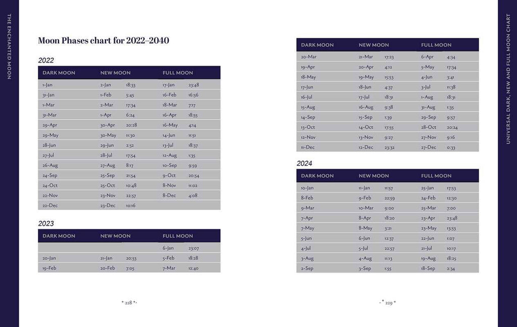 Moon phases chart for 2022-2040 with dates and times.